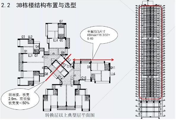 万丰海岸城 