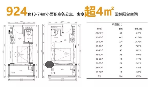 佳兆业新世界大厦户型图