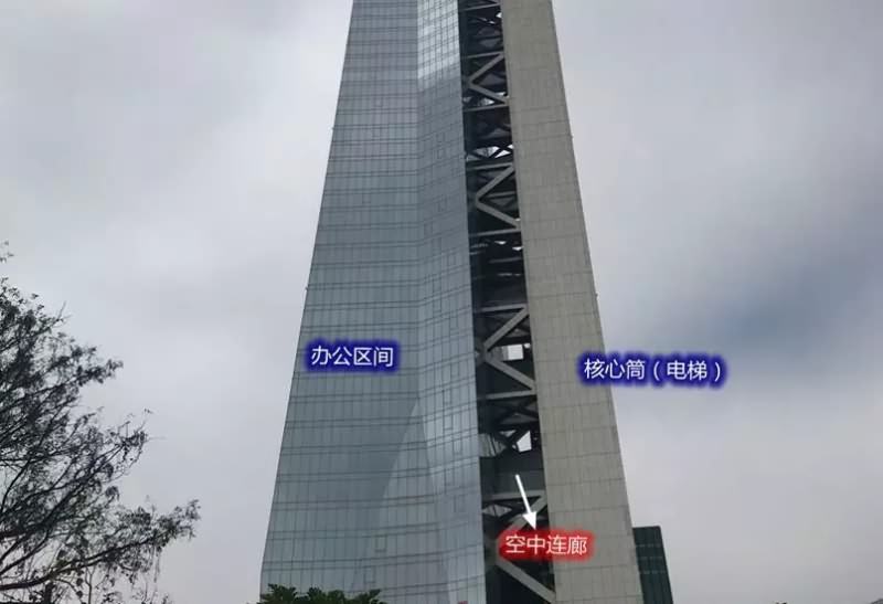 汉京中心 